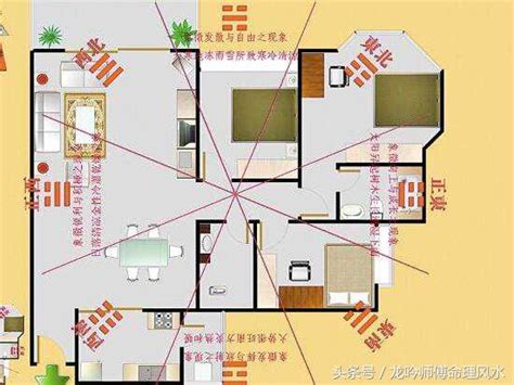 房子的財位|【2024最新】家裡財位怎麼看？居家風水大解密